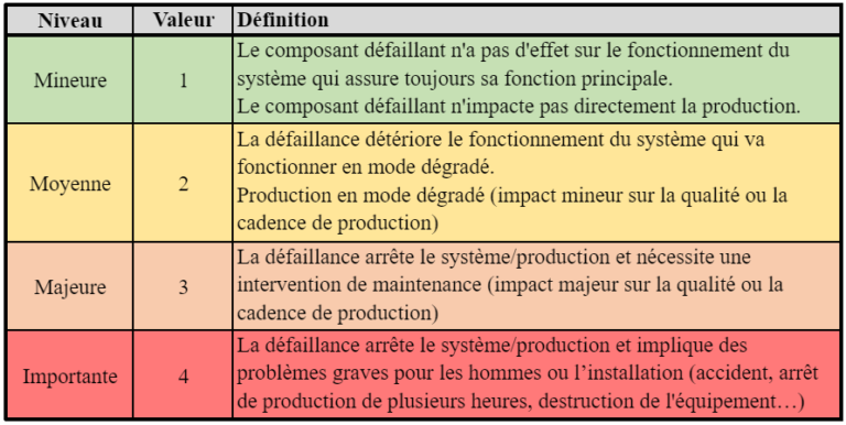 Module De Formation Table De Cotation Ii H M Ra